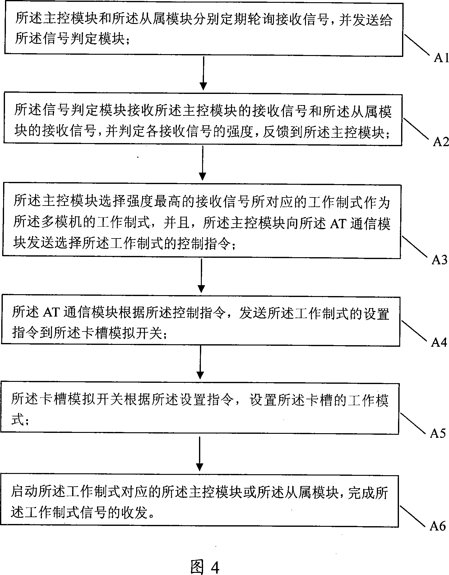 Multi-module machine and implementing method thereof