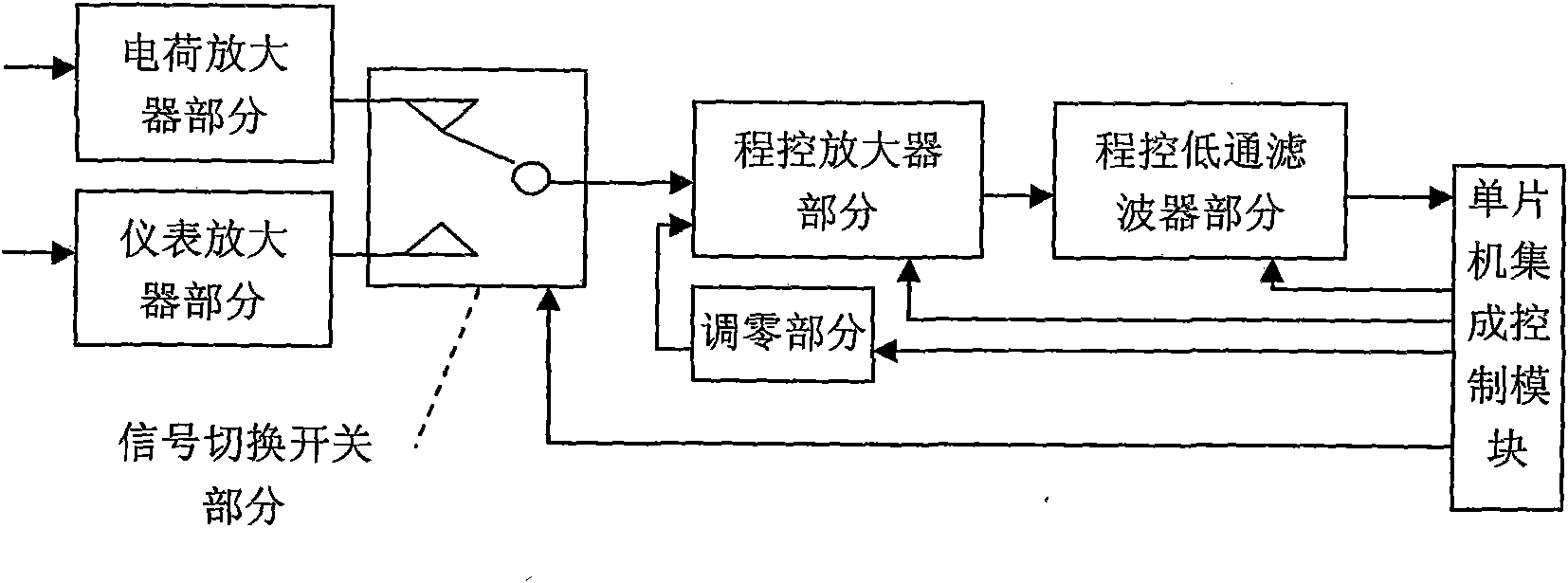 Multi-channel synchronous vibration data collecting system