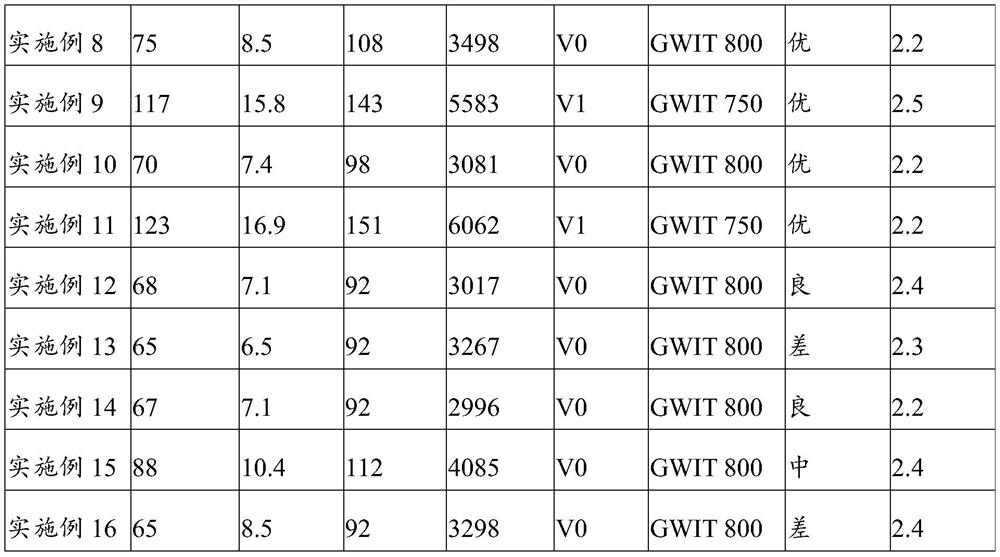 Flame-retardant polypropylene composite material as well as preparation method and application thereof