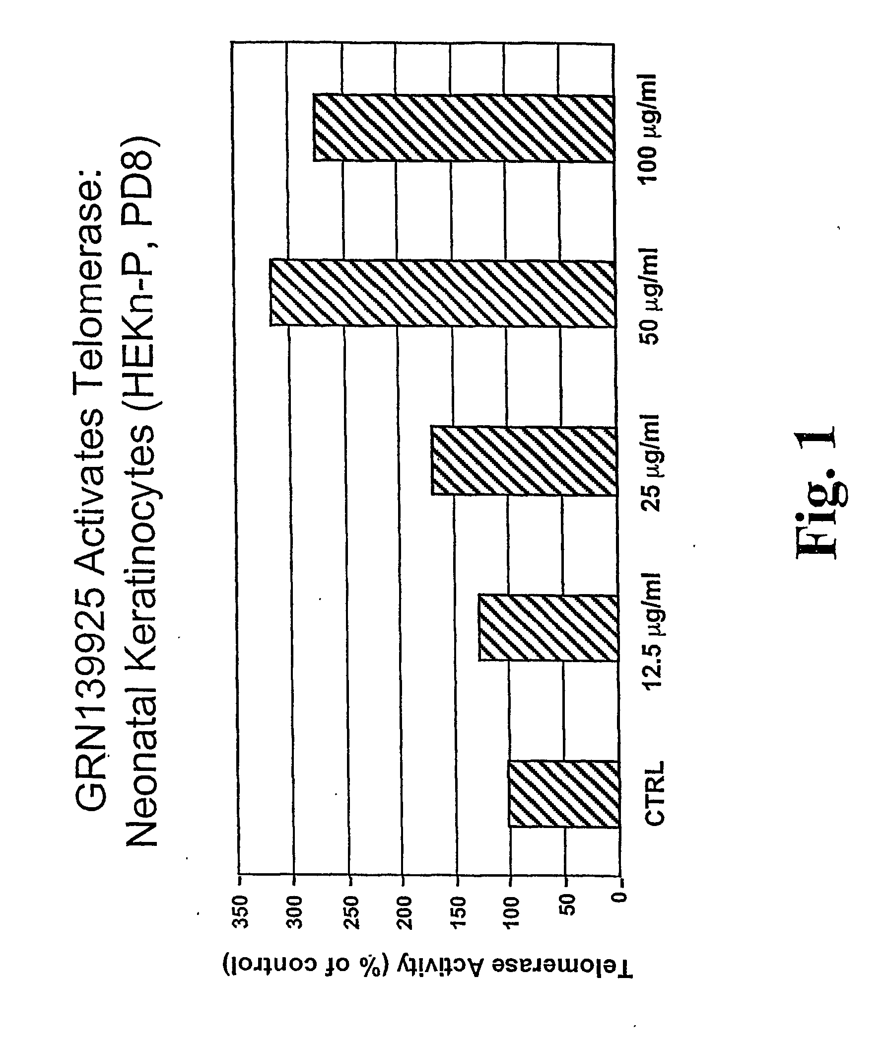 Formulations containing astragalus extracts and uses thereof