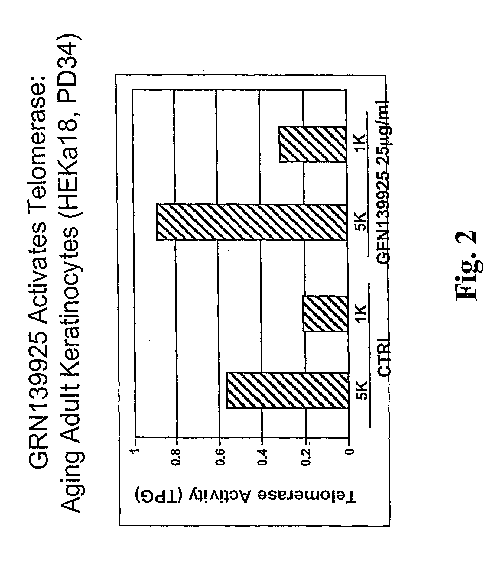 Formulations containing astragalus extracts and uses thereof