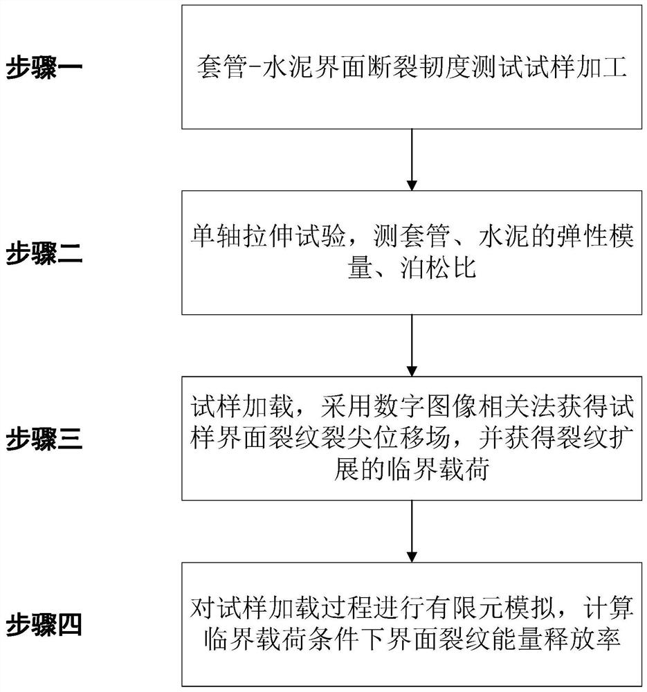 Method for testing fracture toughness of sleeve-cement interface