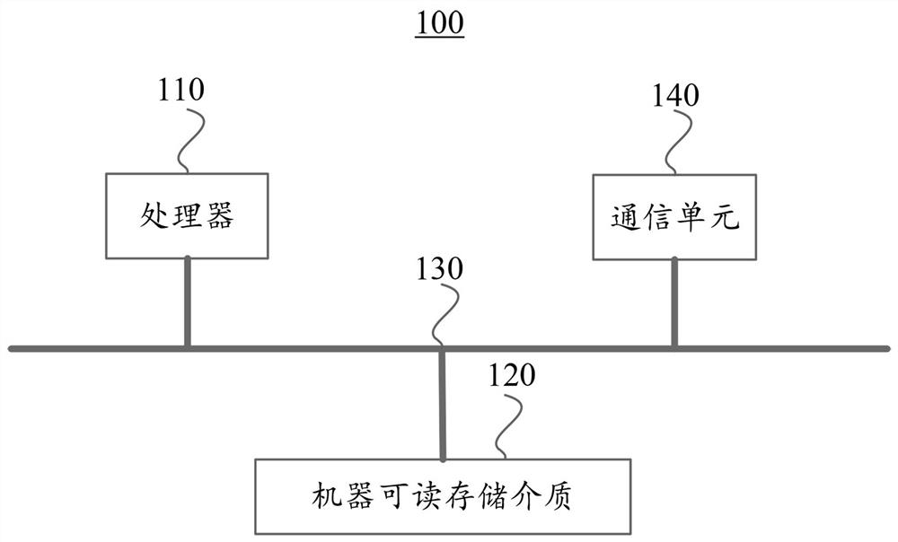 Content push method and AI management and control system based on big data visualization mining processing