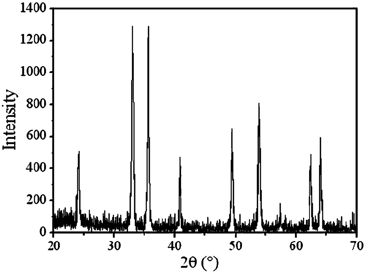 A kind of titanium nitride coated nickel titanate composite material and its preparation method and application