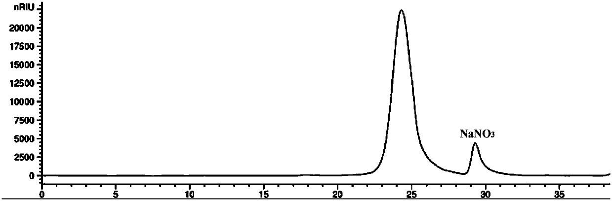 Fructus mori proteoglycan, and preparation method and application thereof