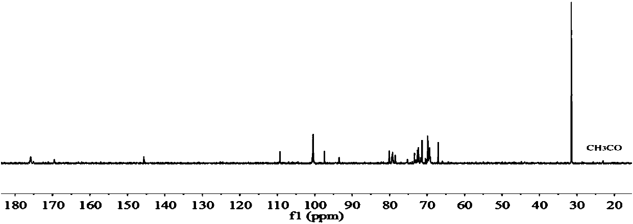 Fructus mori proteoglycan, and preparation method and application thereof