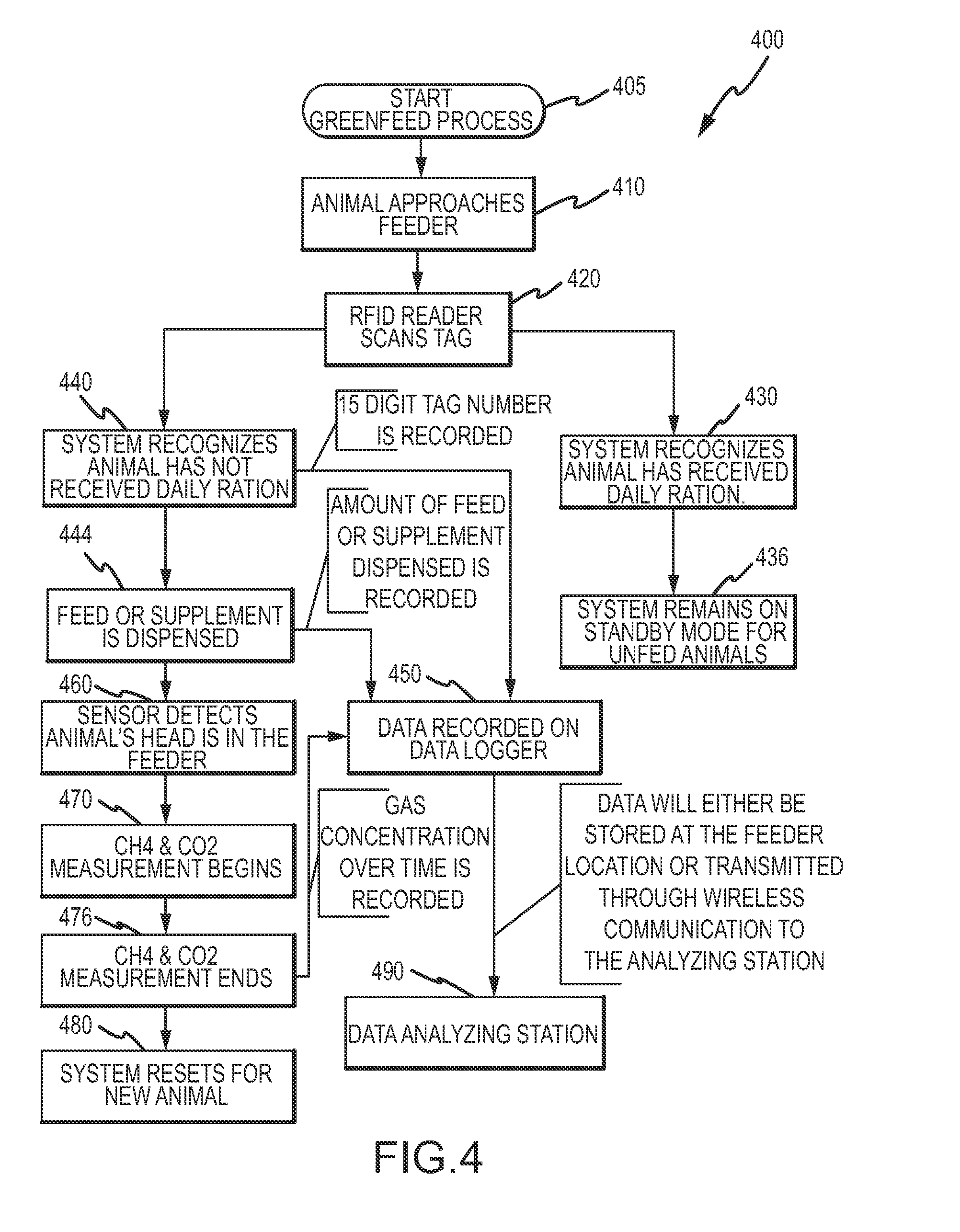 Method and system for monitoring and reducing ruminant methane production