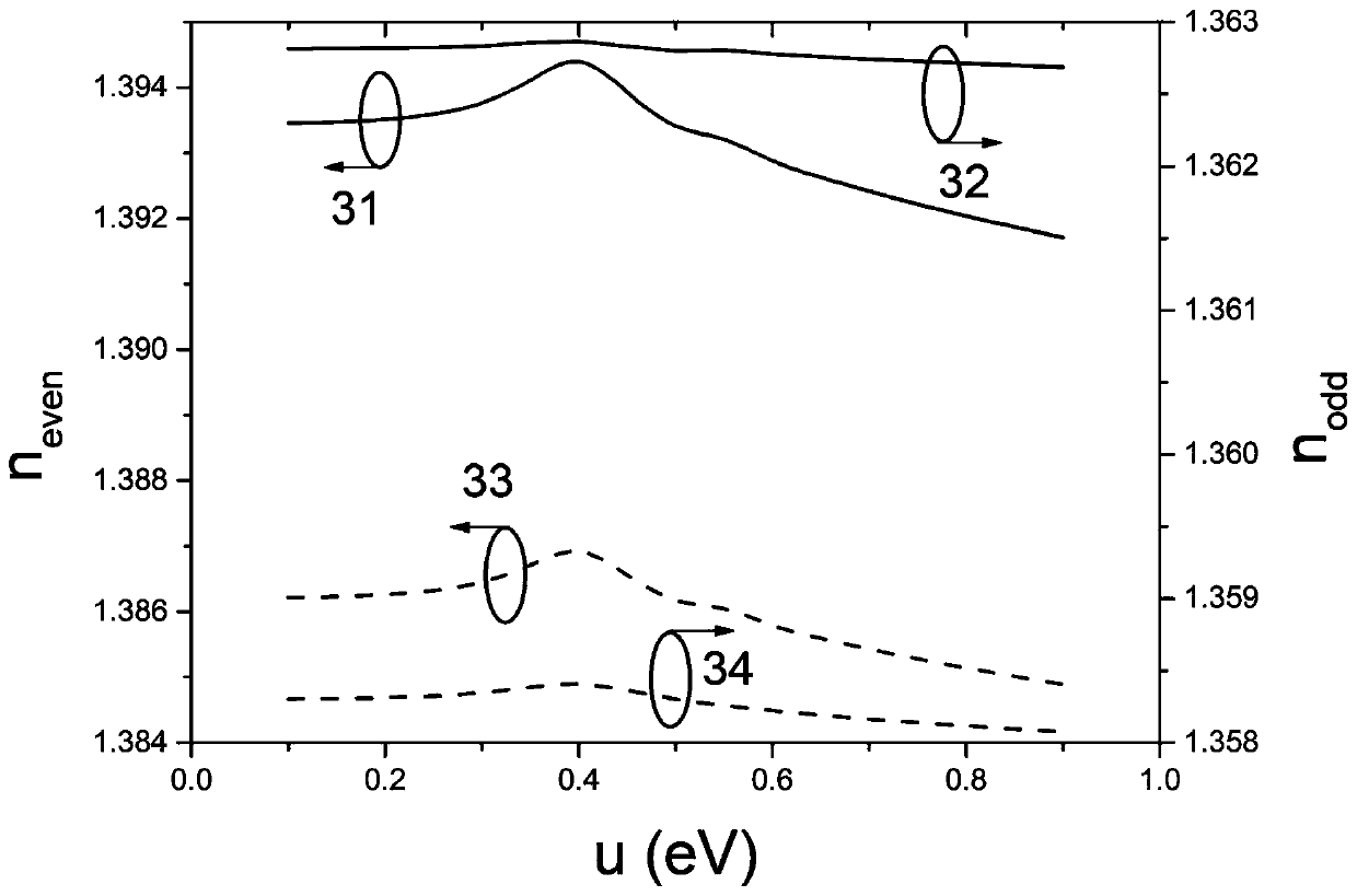 Grapheme-coated side-polishing double-core photonic crystal fiber polarization converter