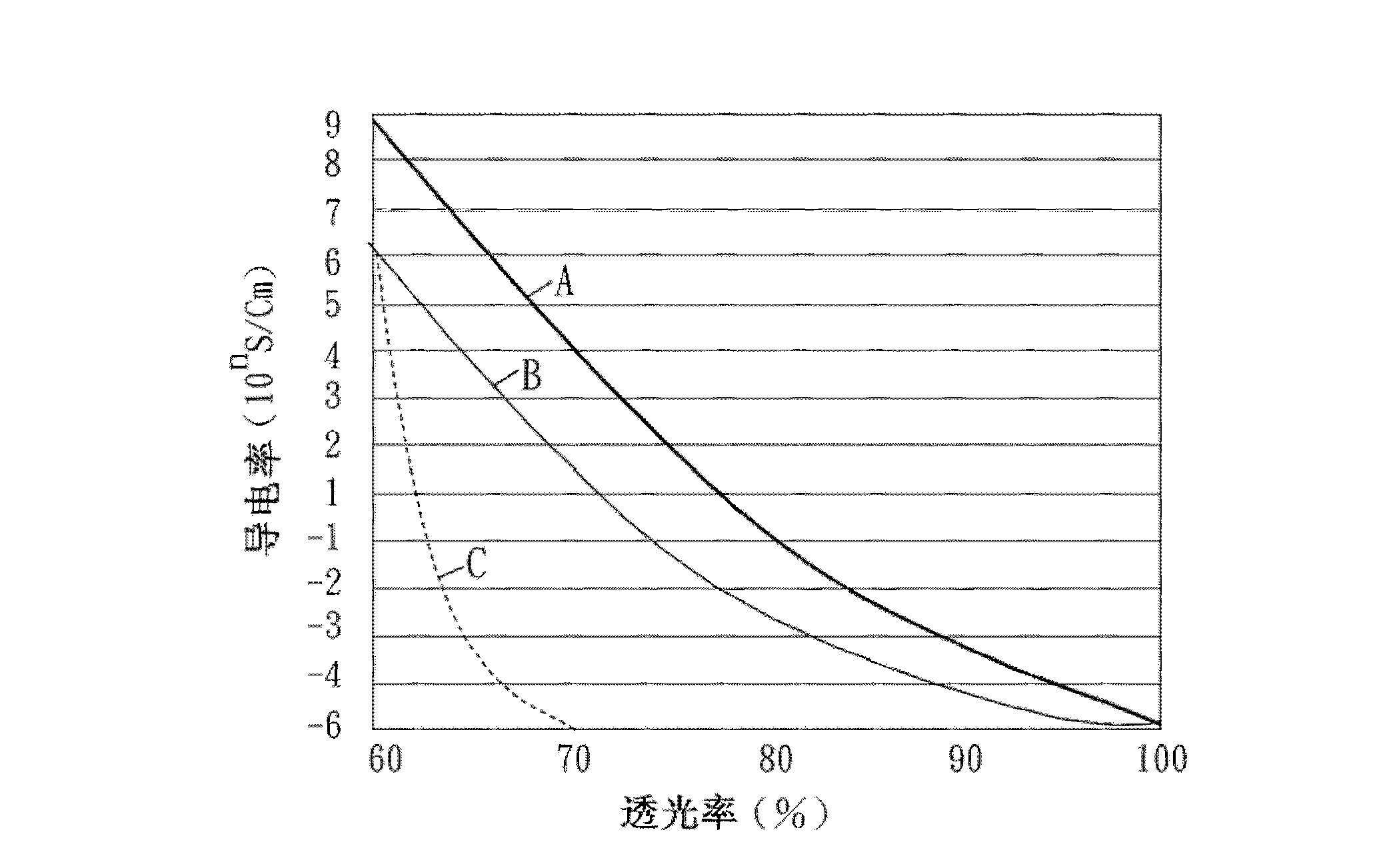 Manufacture method fro transparent electrodes