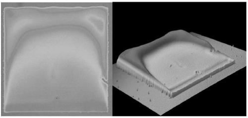 Method for improving ink deposition uniformity of inkjet printing