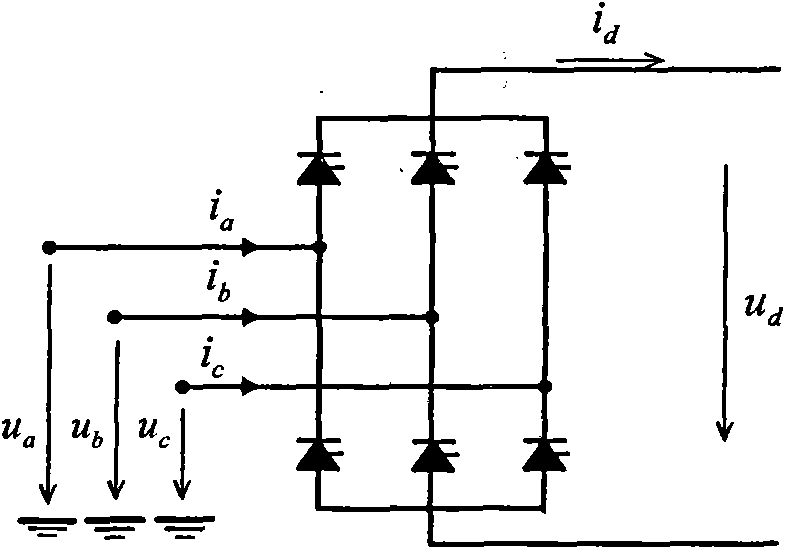 Harmonic resolution method of alternating-current/direct-current interconnection system