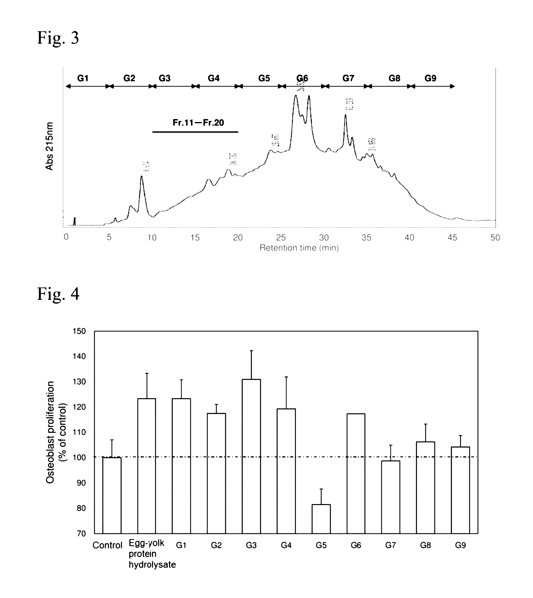 Peptides having osteoblast growth-promoting activity and use thereof