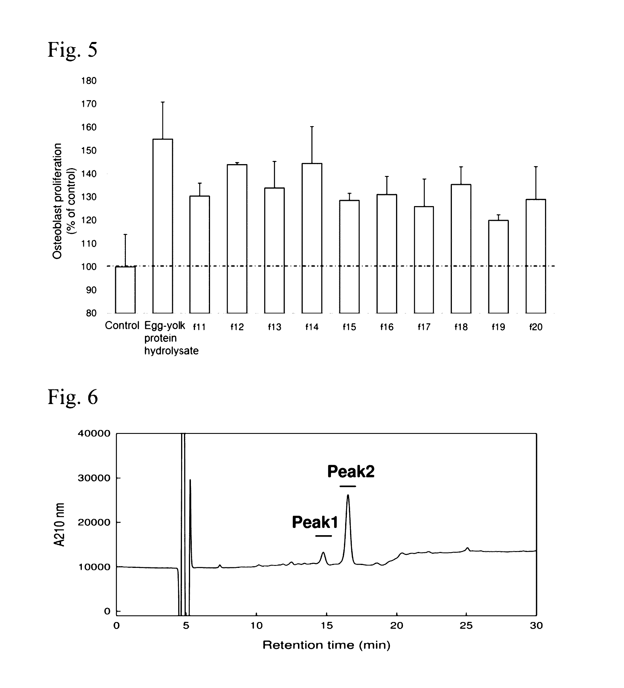 Peptides having osteoblast growth-promoting activity and use thereof