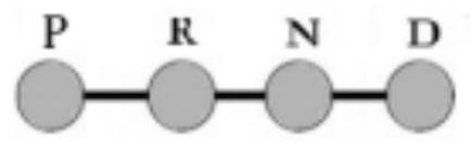 A multi-stable continuously rotating knob electronic shifter