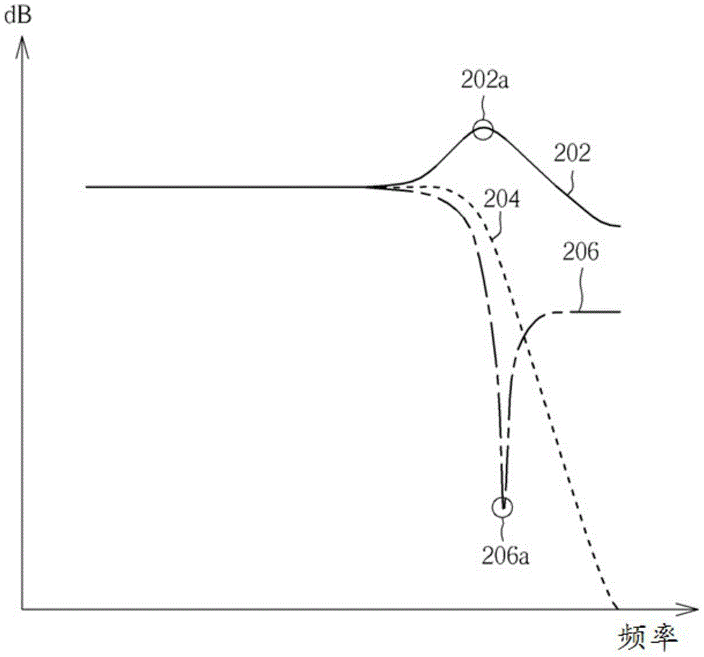 Signal modulating device