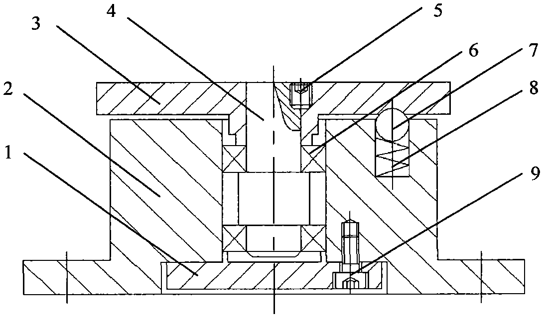 Adjusting mechanism of precise air-floatation operating platform