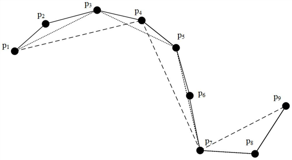 Ship trajectory clustering method based on curve length distance