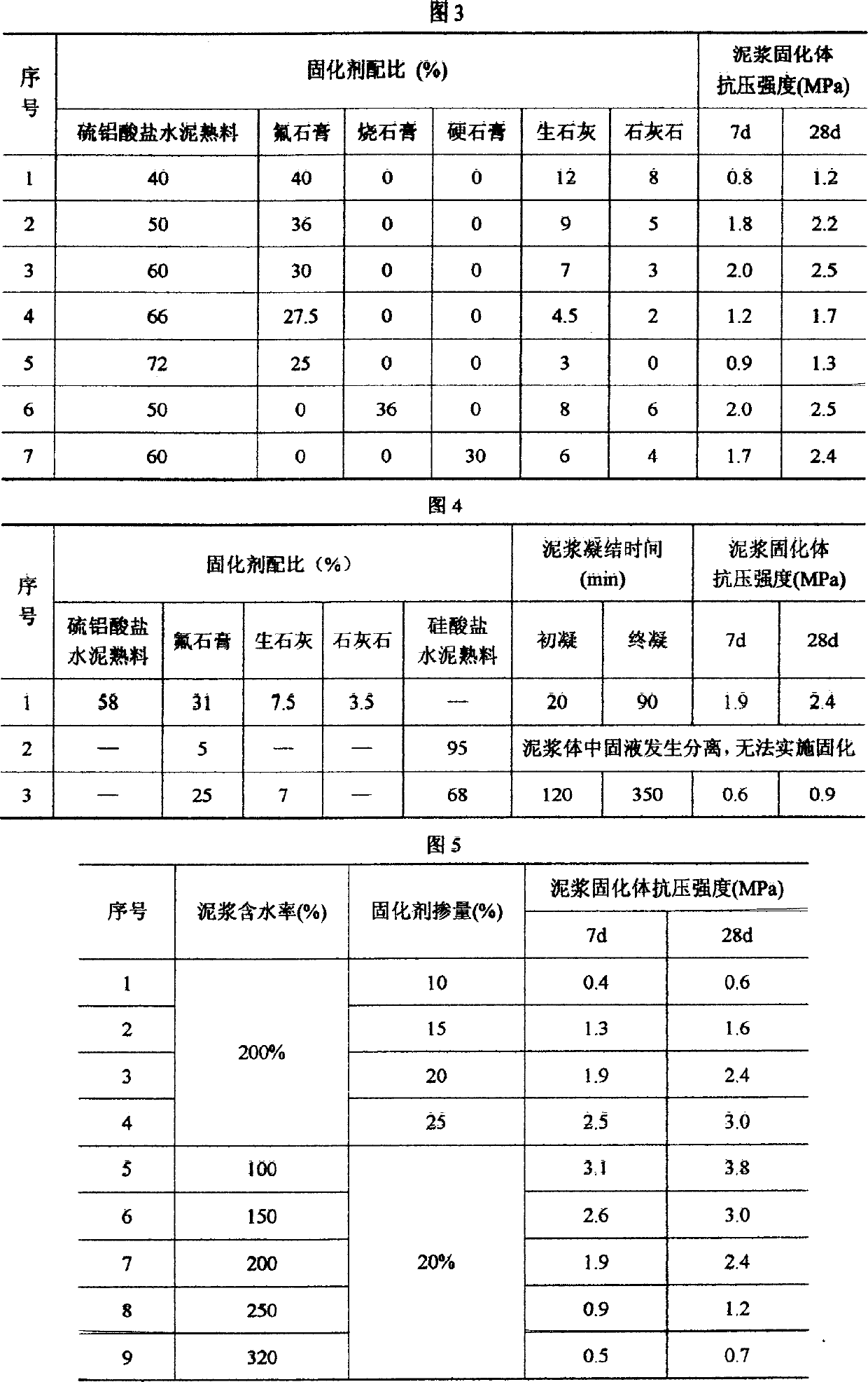 High cement paste solidifying agent