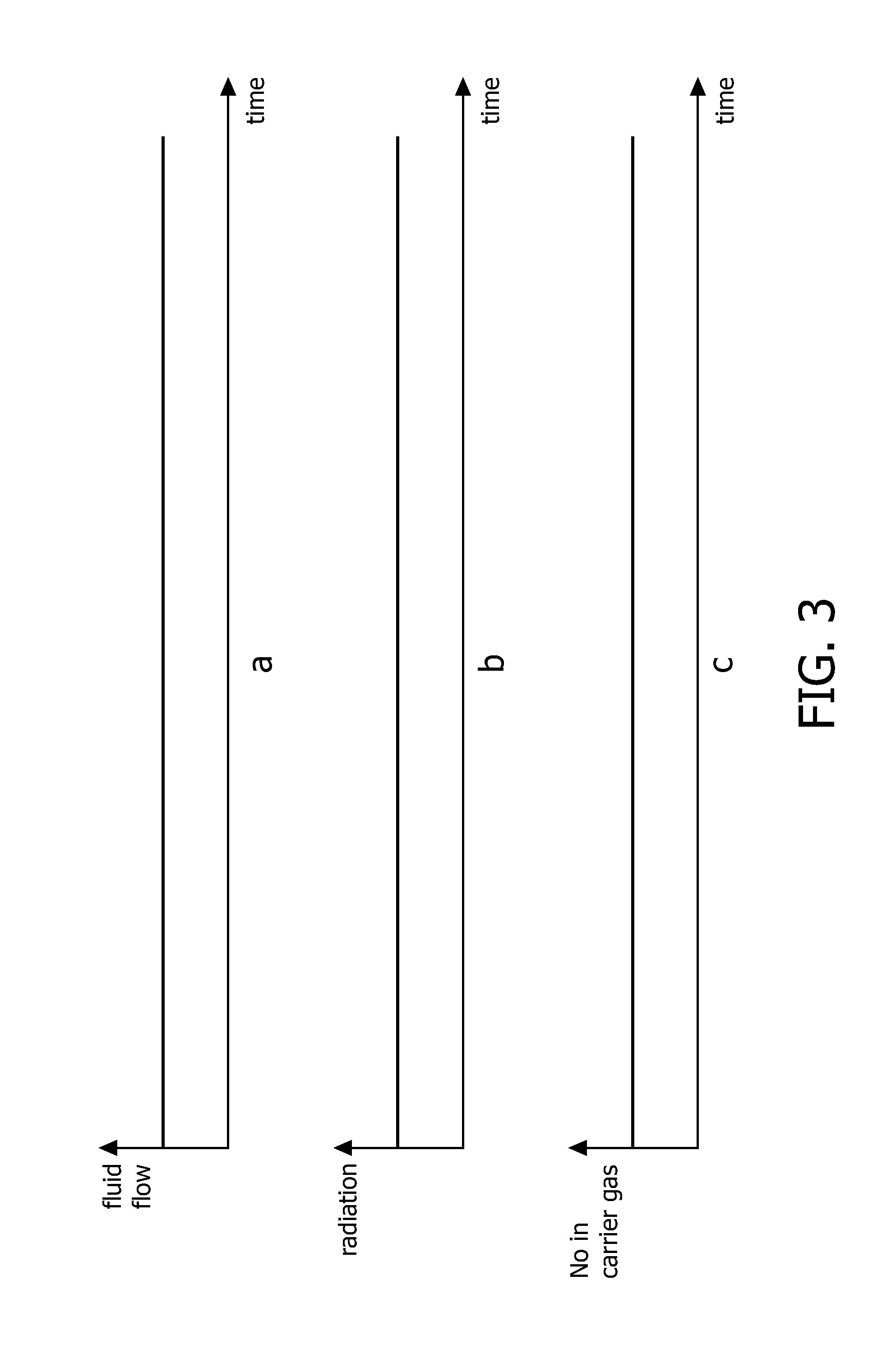 Method and arrangement for generating nitric oxide