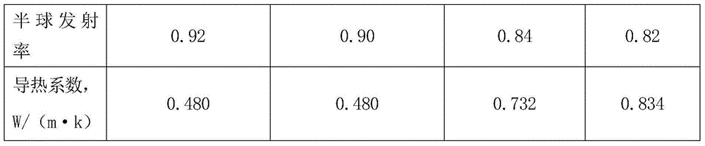 High-reflective acrylic polyurethane coating composition