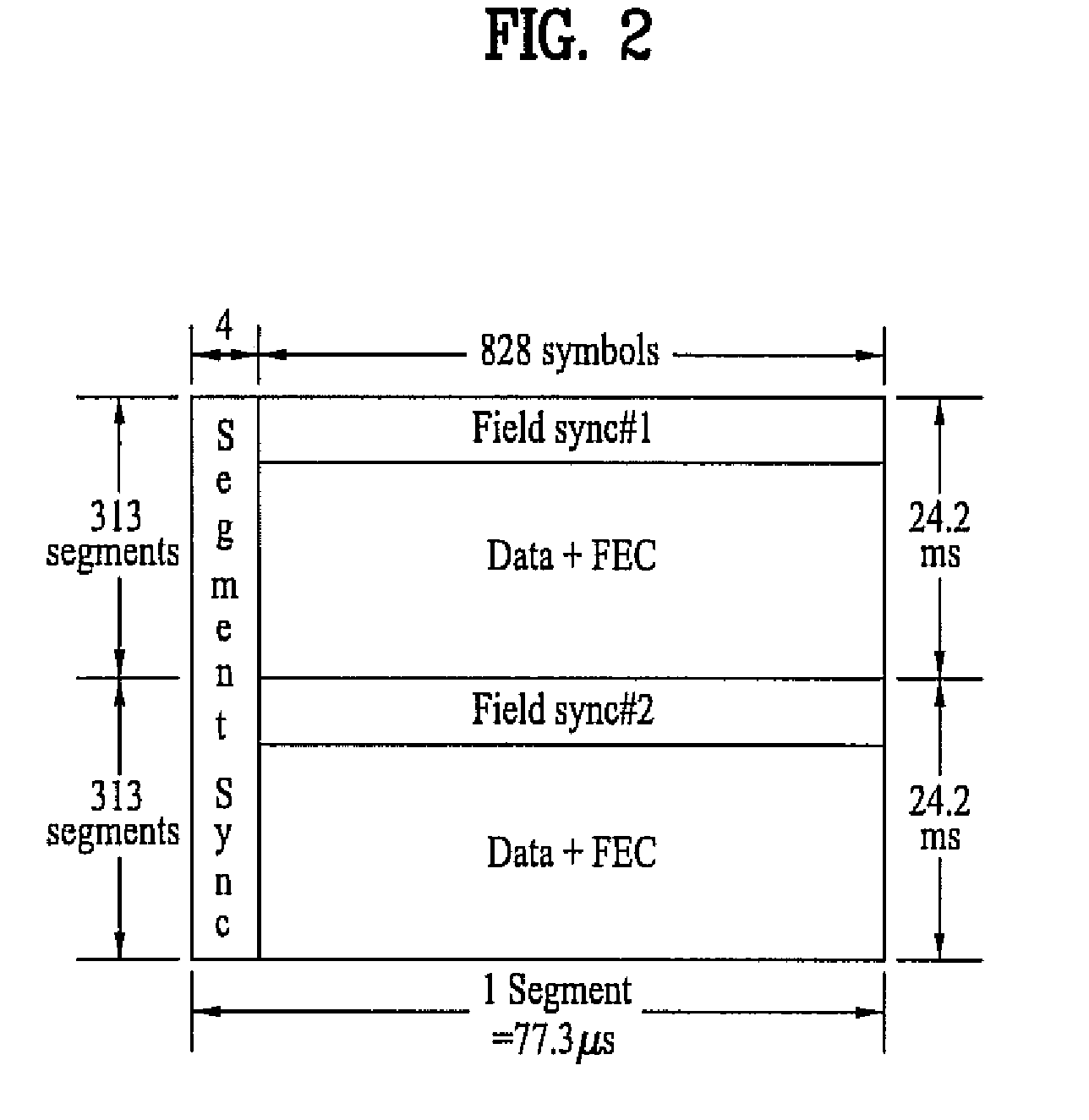 Digital television transmitter and method of coding data in digital television transmitter