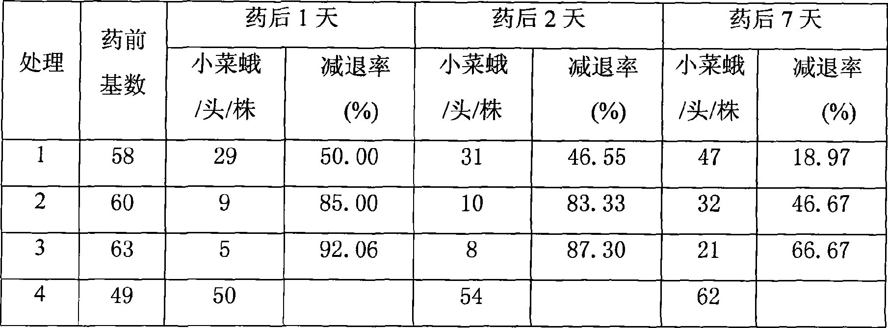 Insecticidal composition containing avermectin and indoxacarb