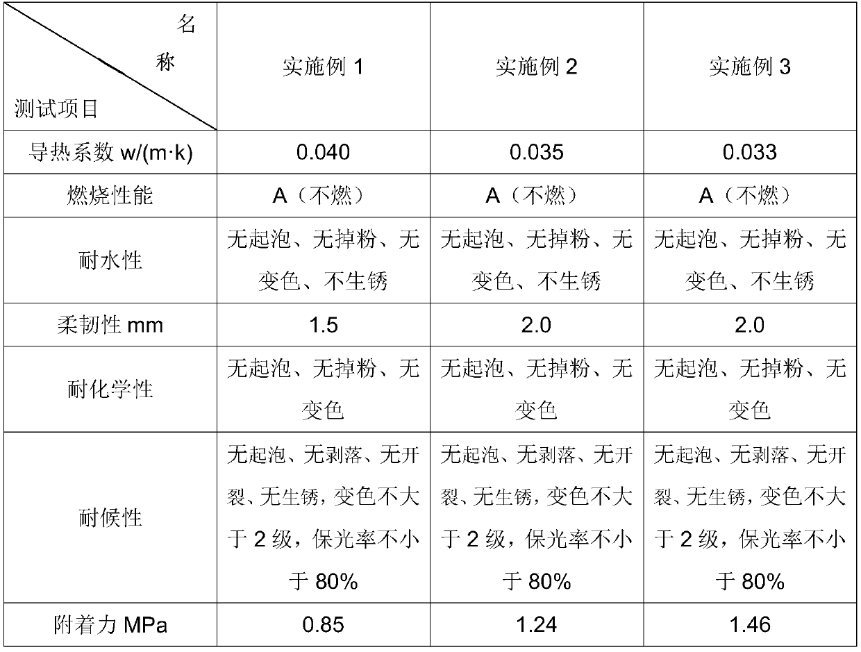 High-efficiency flame-retardant ceramic particle water-based thermal insulation coating and preparation method thereof