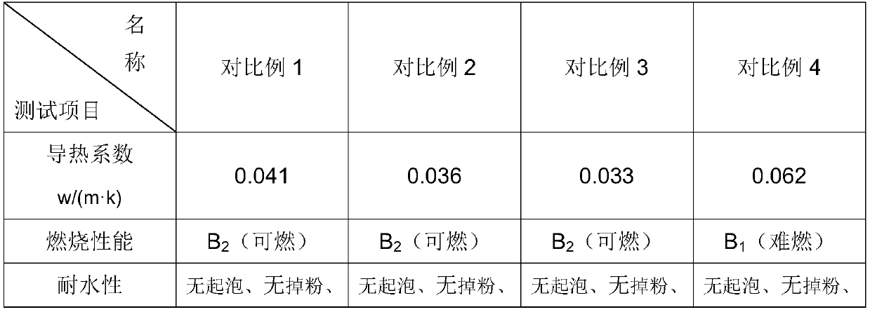 High-efficiency flame-retardant ceramic particle water-based thermal insulation coating and preparation method thereof