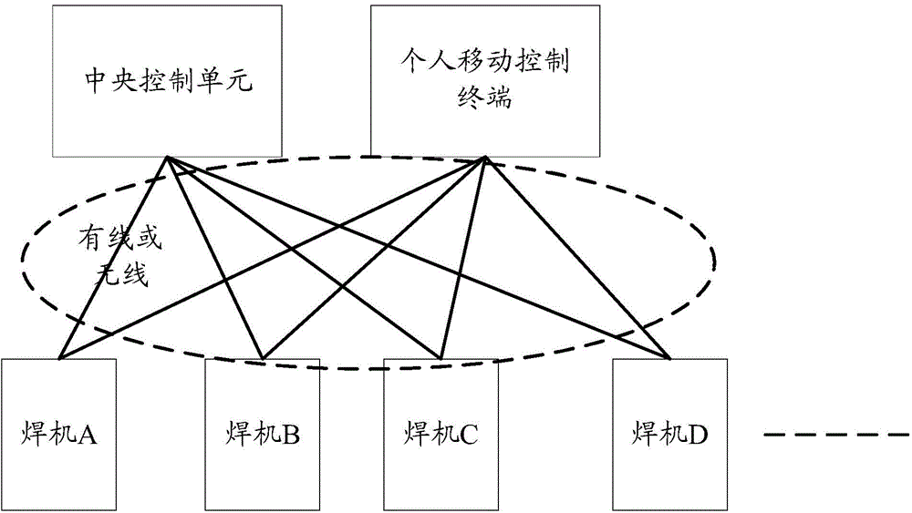 Self-adaptive ecological welding environment monitoring system and method