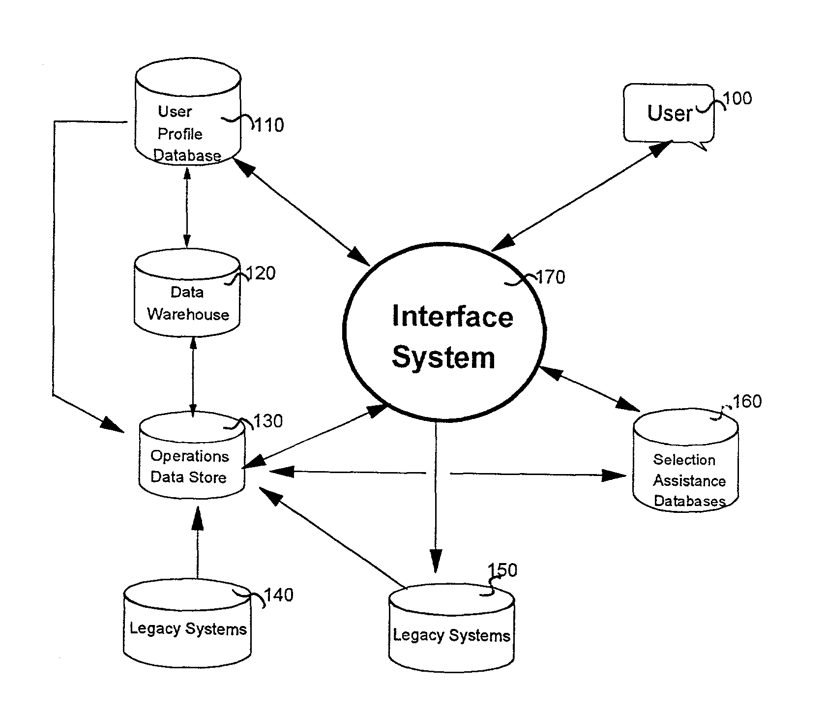 System and method for personalization implemented on multiple networks and multiple interfaces