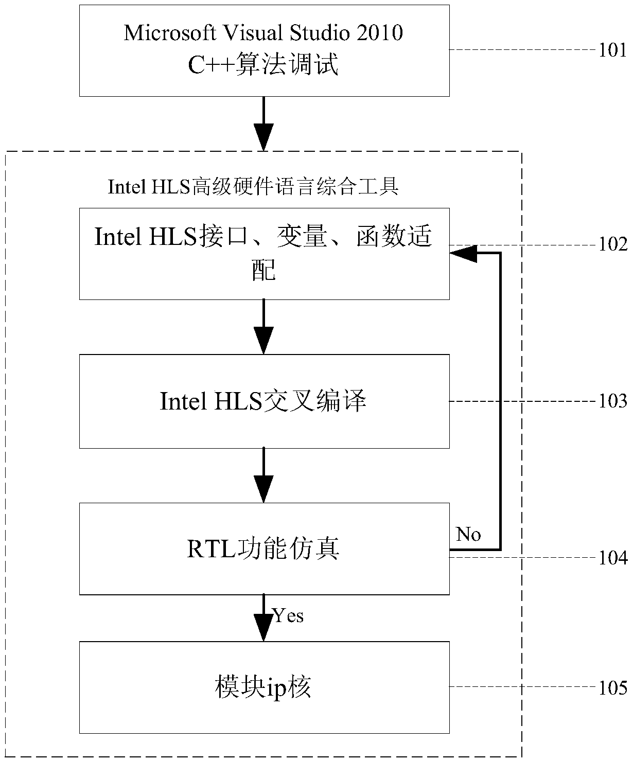 Method and device for converting logic picture into bmp picture