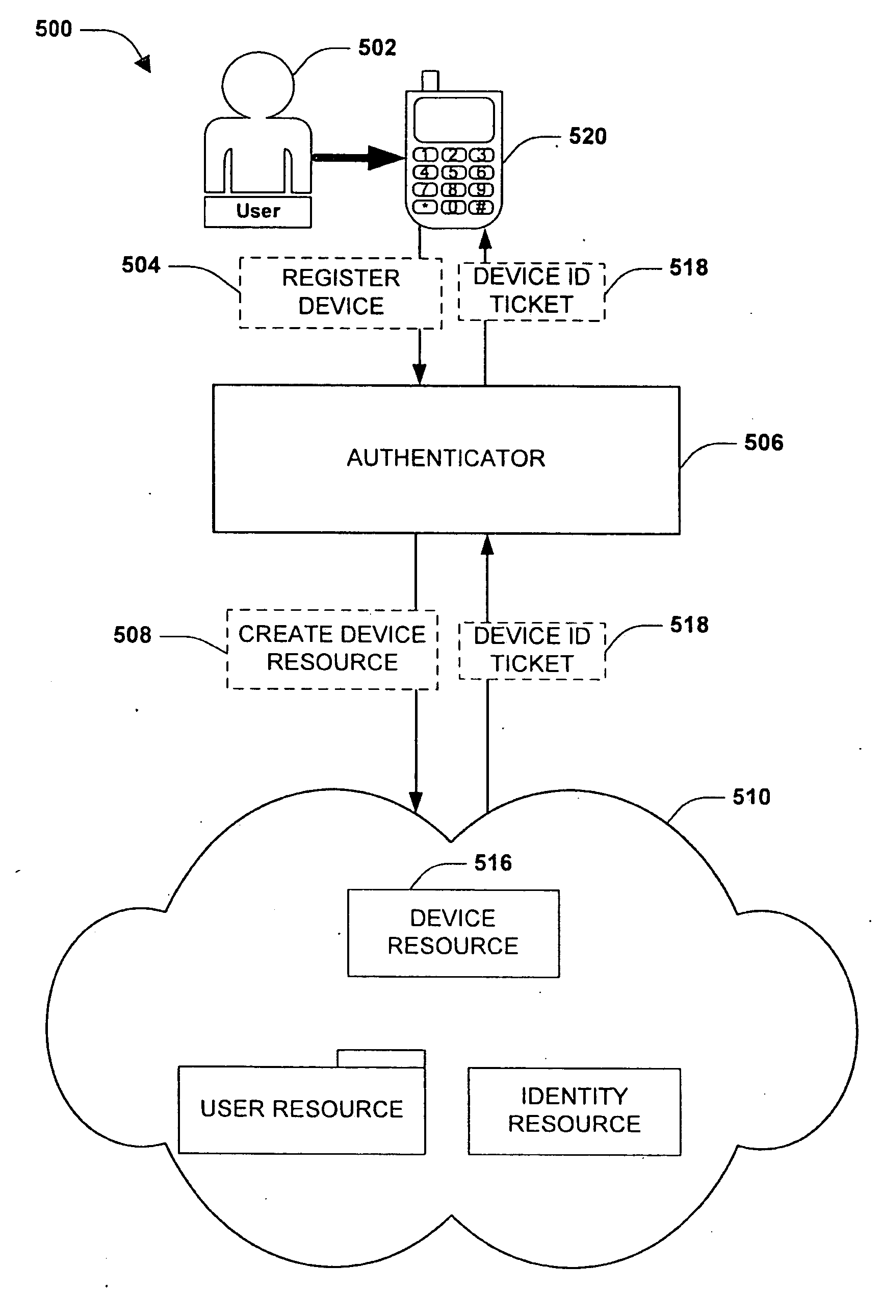 Device authentication within deployable computing environment