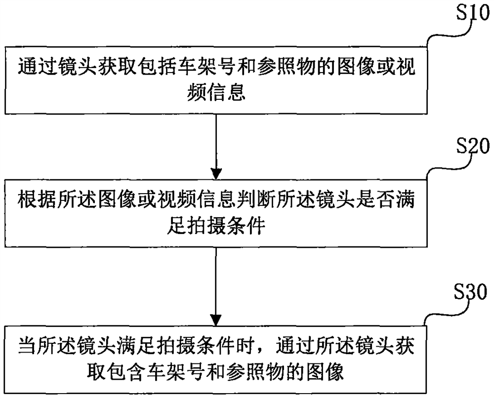 Frame number image acquisition method and device and a frame number equal-proportion restoration method and device