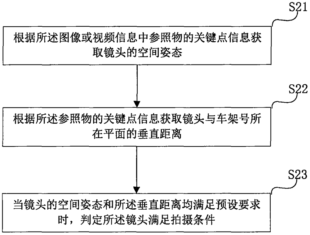 Frame number image acquisition method and device and a frame number equal-proportion restoration method and device