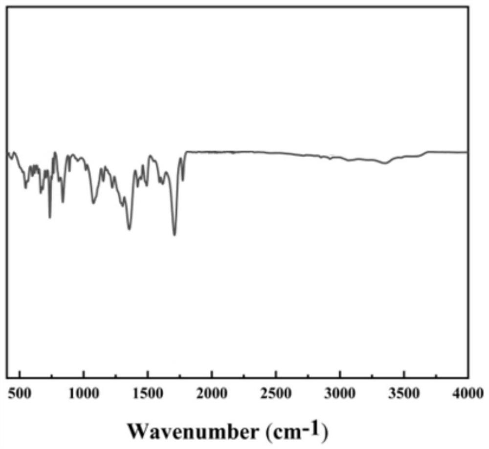 High-temperature-resistant polyimide aerogel structure honeycomb and preparation method thereof