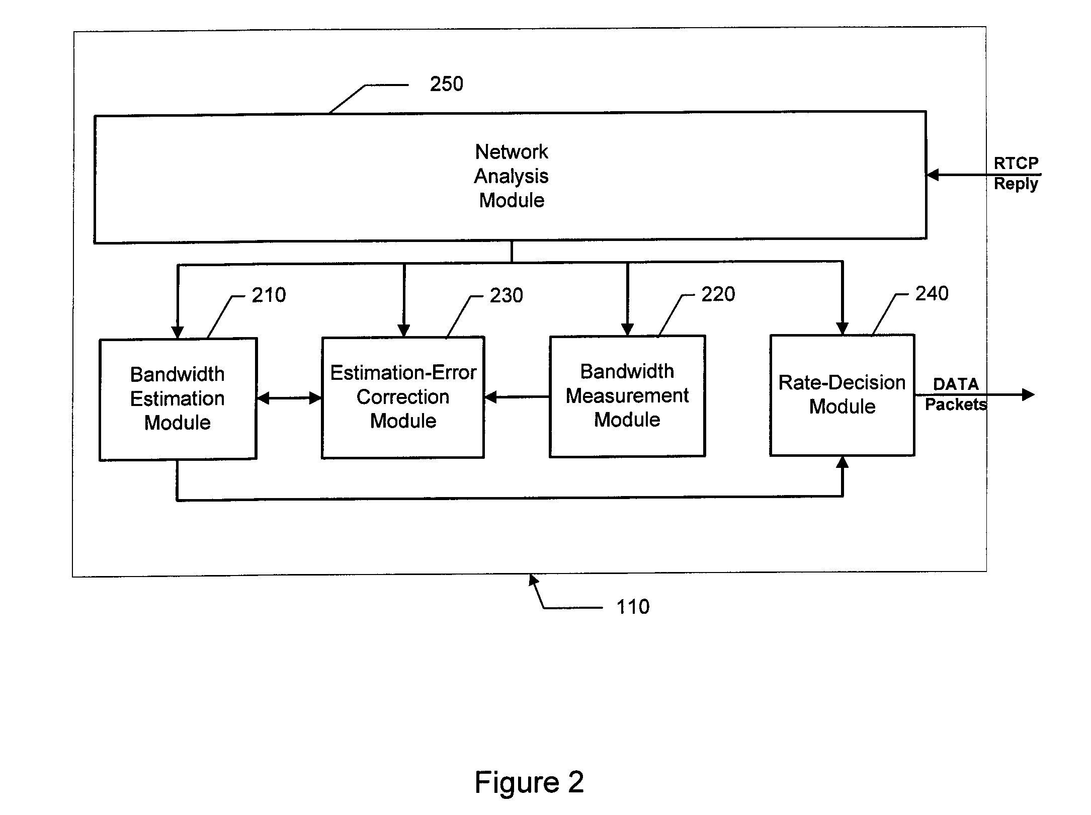 Methods and systems for bandwidth protection