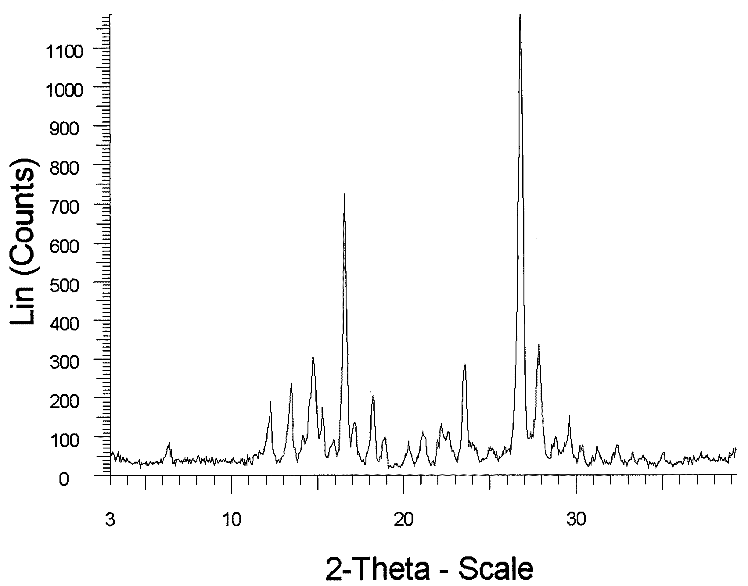 In vivo studies of crystalline forms of meloxicam