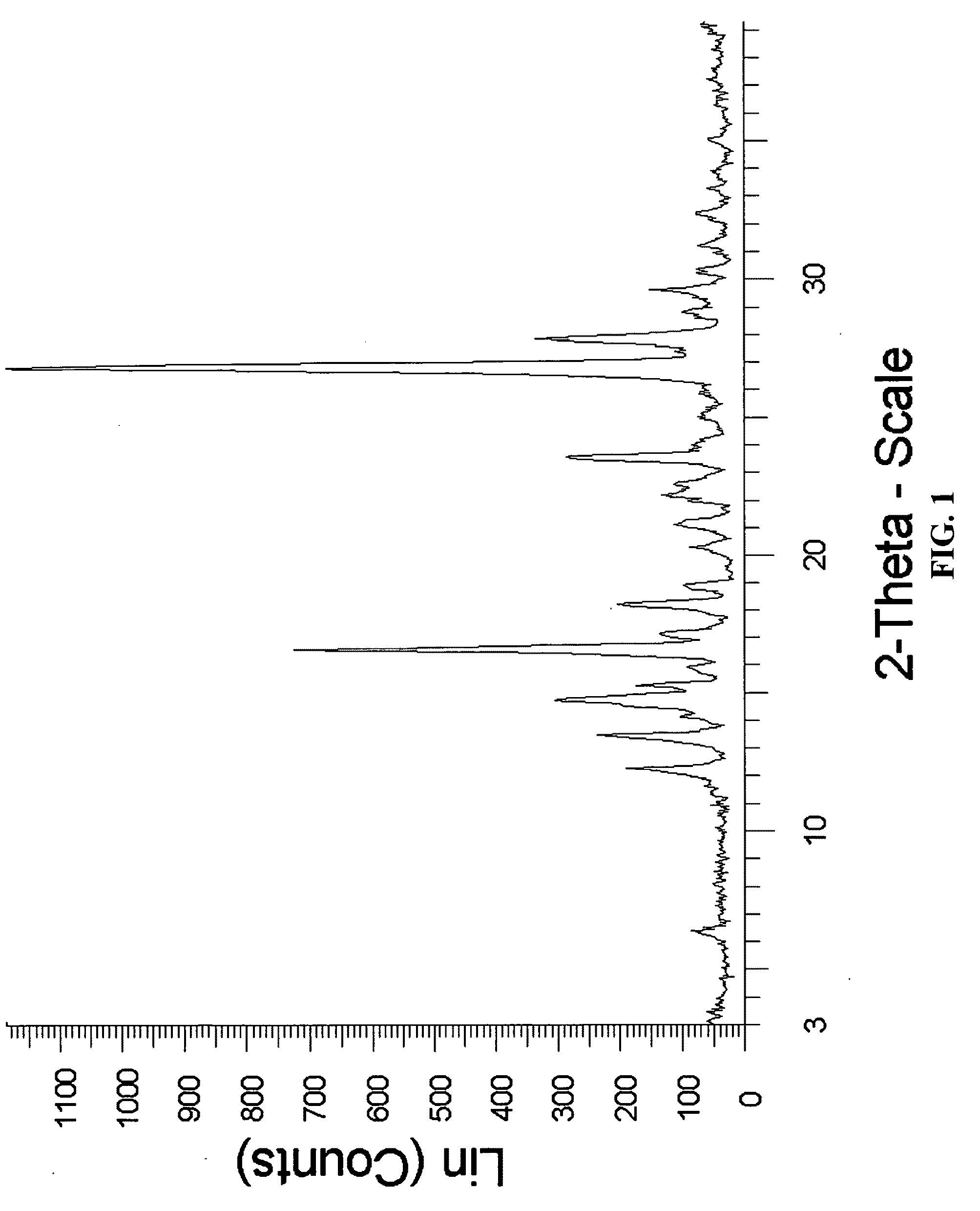 In vivo studies of crystalline forms of meloxicam