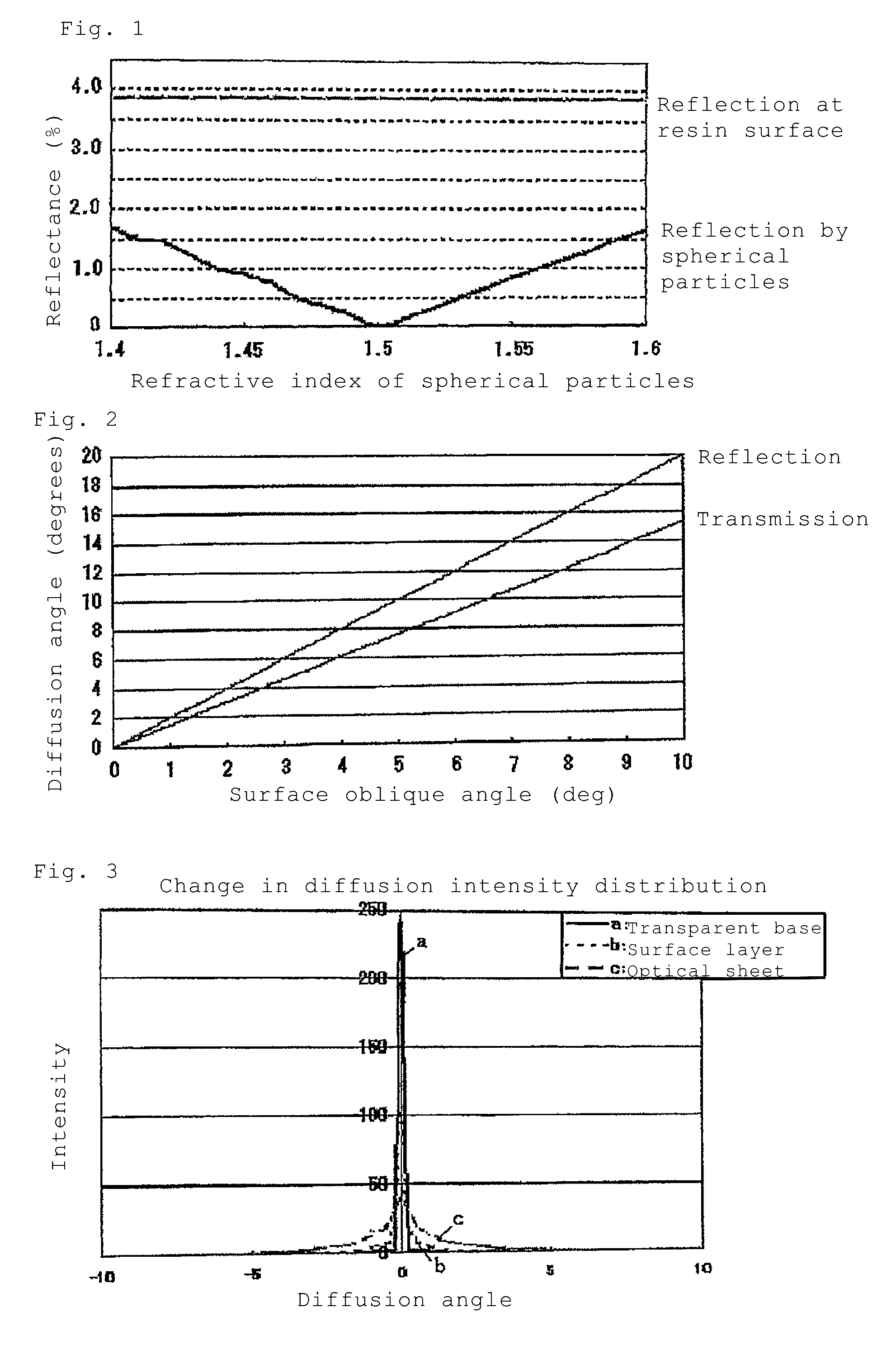 Anti-glare sheet for image display device