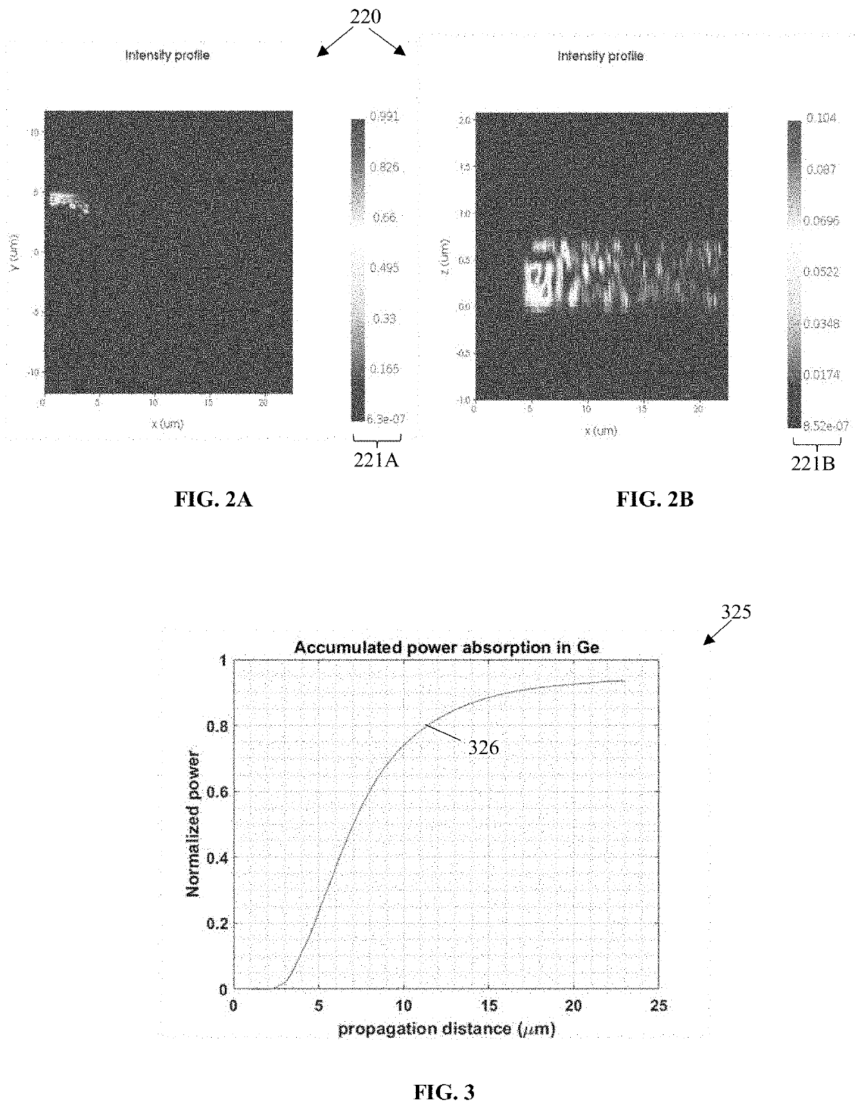 Integrated germanium photodetector with silicon nitride launch waveguide