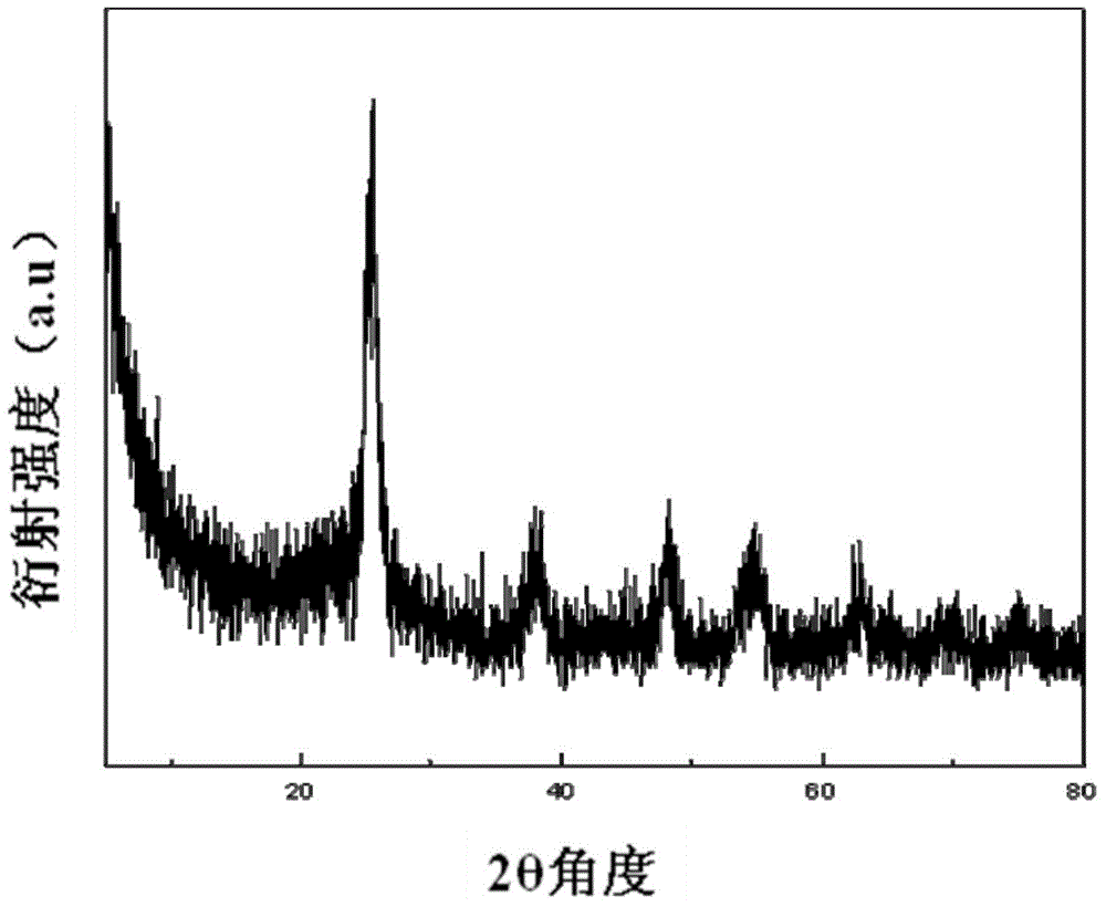 Activated carbon fiber loading titanium dioxide composite photocatalytic material and preparation method and application thereof