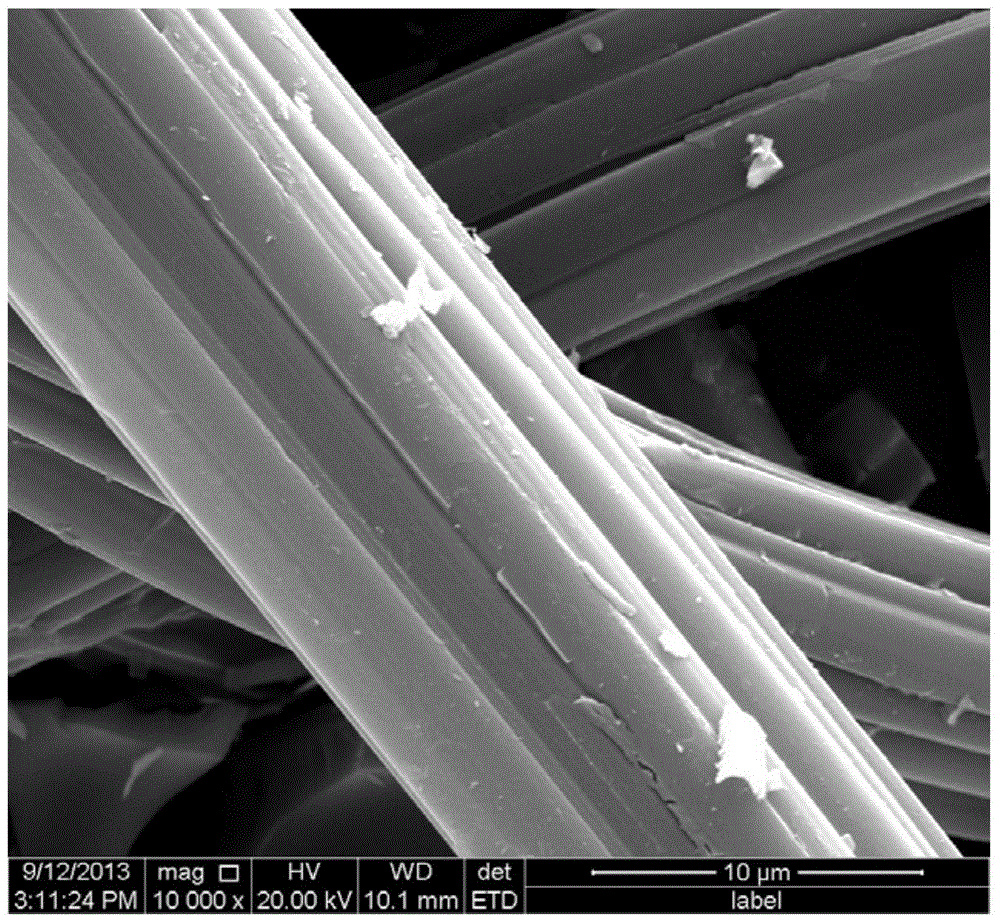 Activated carbon fiber loading titanium dioxide composite photocatalytic material and preparation method and application thereof