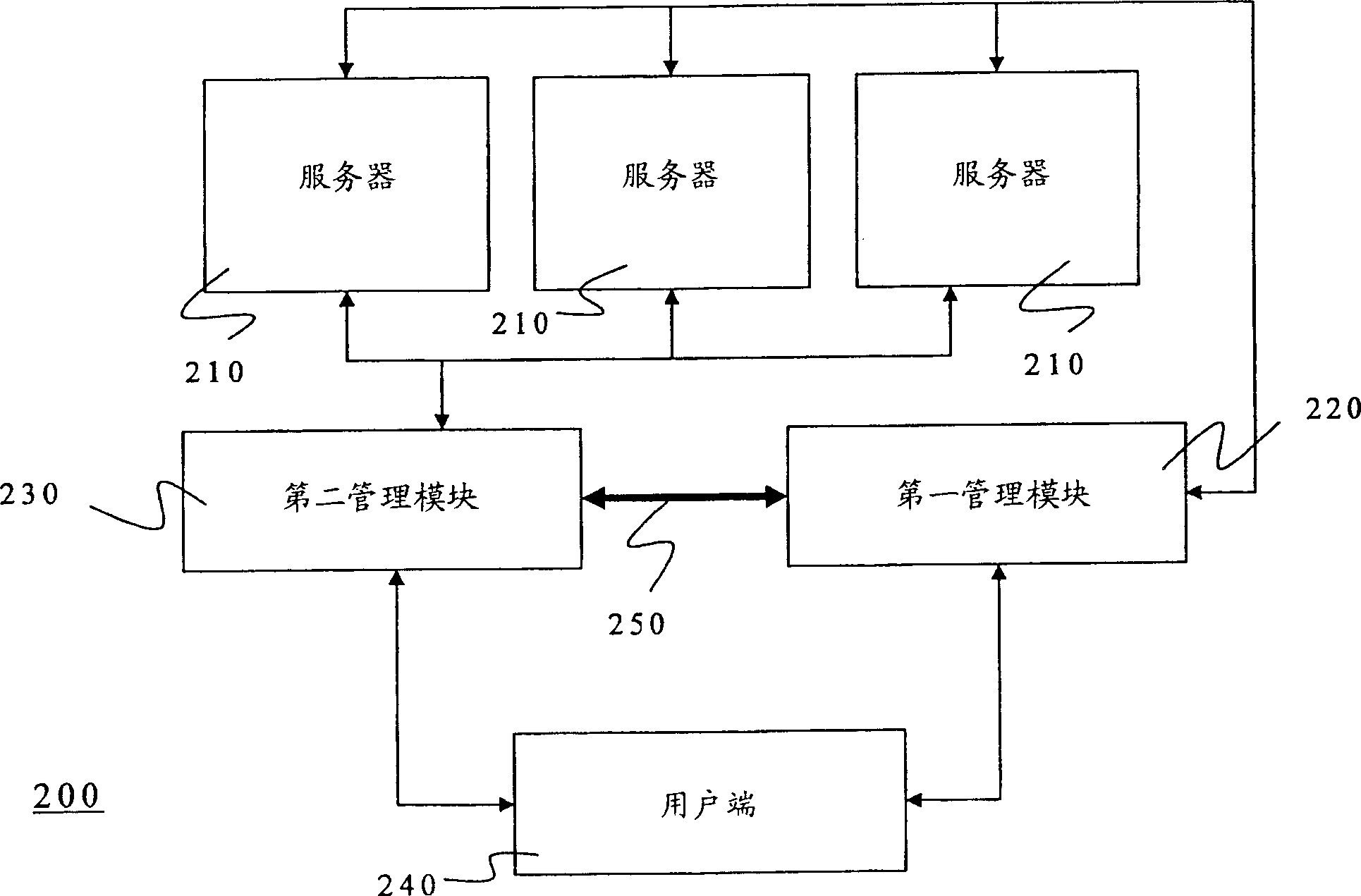 Single accessing method of server system