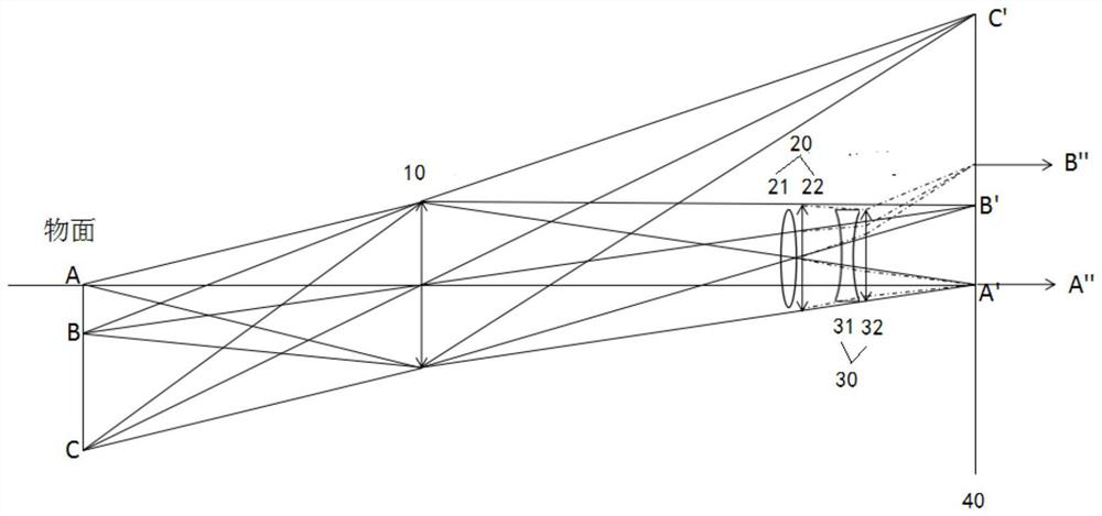 Imaging system and imaging method using liquid crystal lens to realize partial zoom