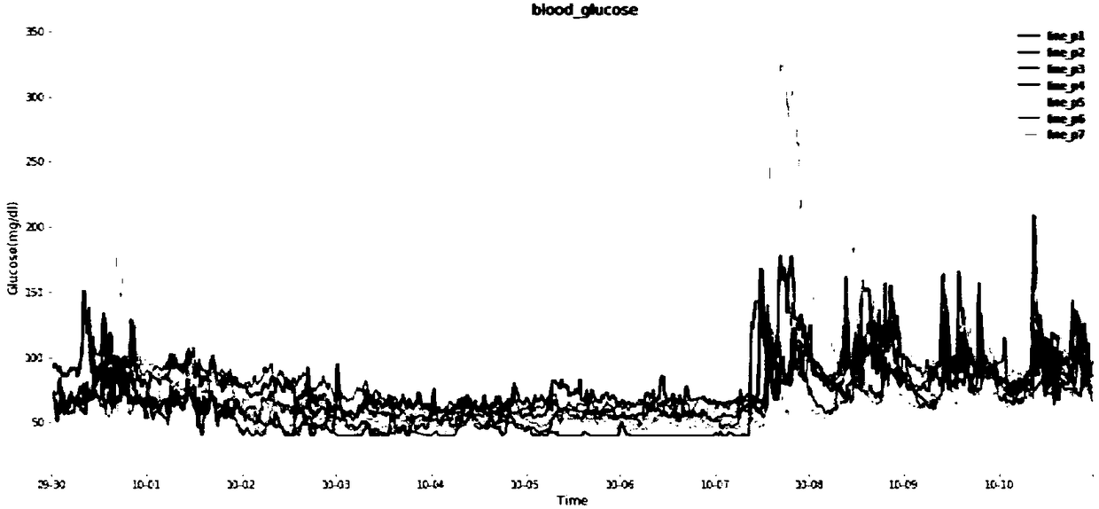 Human body weight loss scheme recommendation method and system based on machine learning, and medium