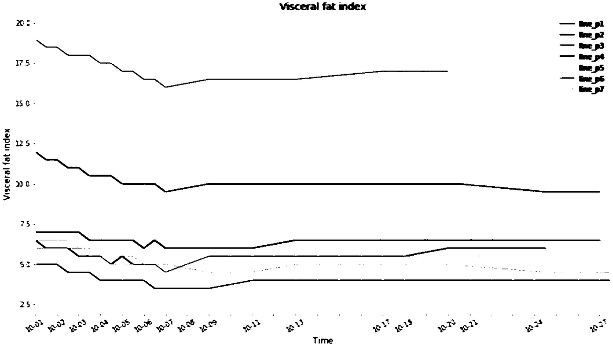 Human body weight loss scheme recommendation method and system based on machine learning, and medium