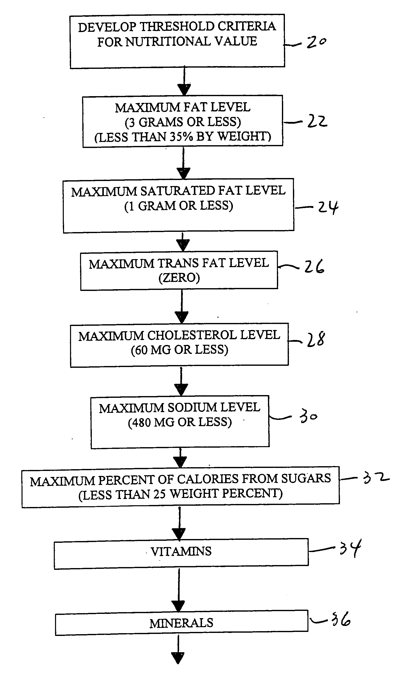 Methods of providing consumers with a recognizable nutritional identifier