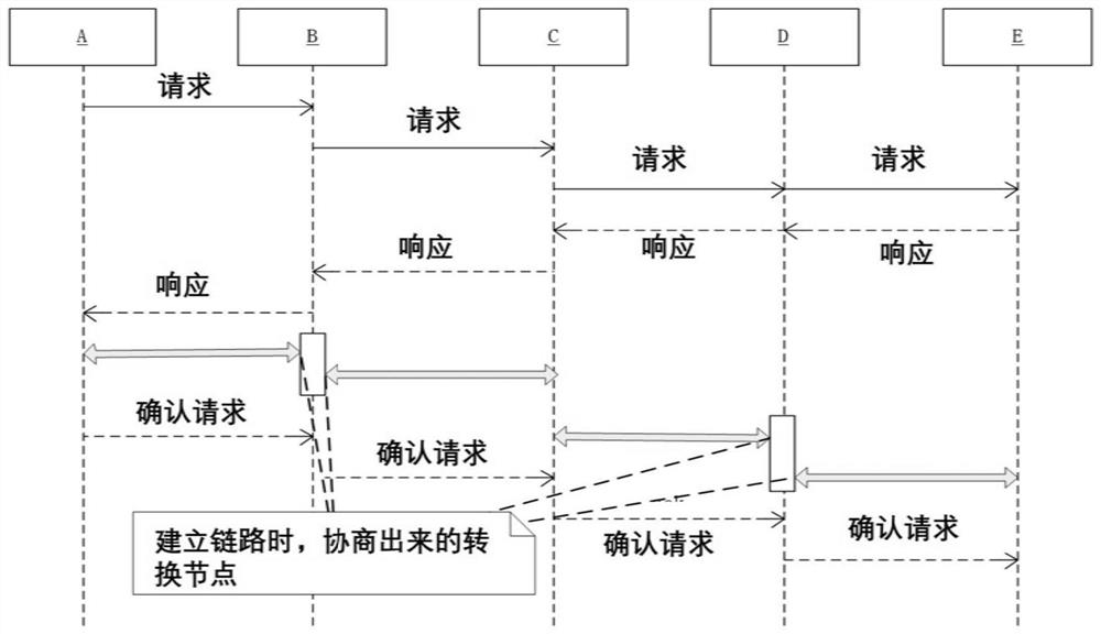 Method and device for optimizing link based on media capability, and storage medium