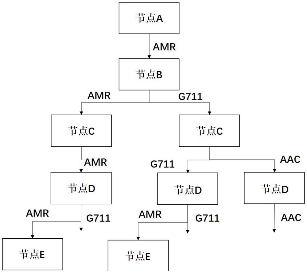 Method and device for optimizing link based on media capability, and storage medium