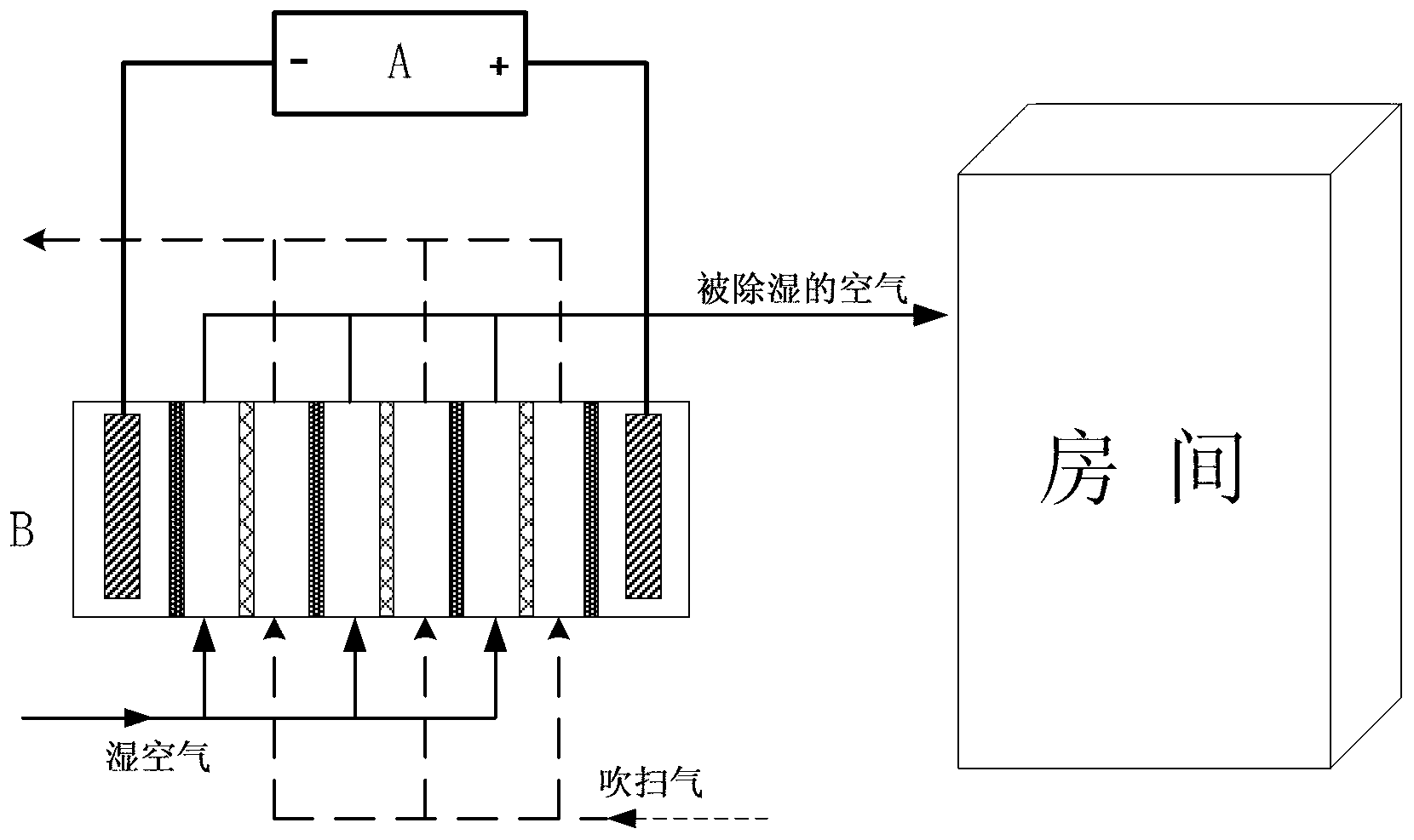 Air dehumidification device based on electrodialysis